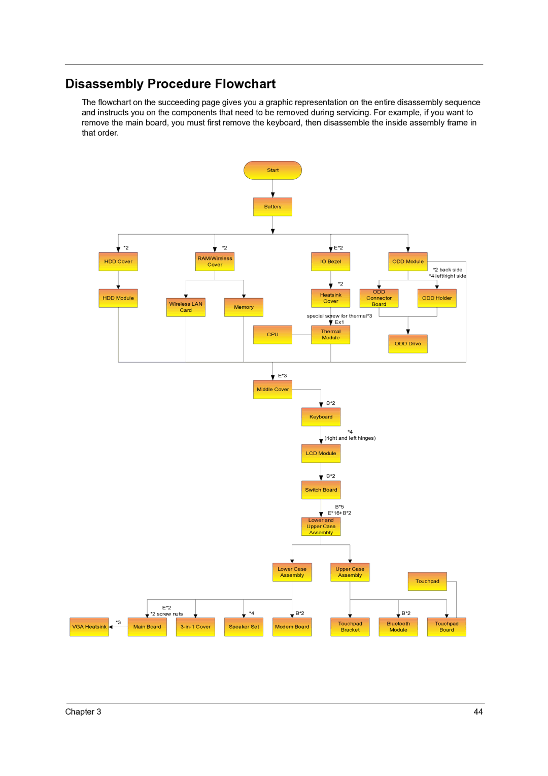 Acer 4060 manual Disassembly Procedure Flowchart, Cpu 