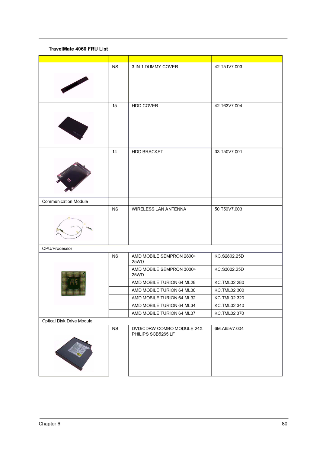 Acer 4060 Dummy Cover, HDD Cover, HDD Bracket, Wireless LAN Antenna, AMD Mobile Sempron 2800+, AMD Mobile Sempron 3000+ 