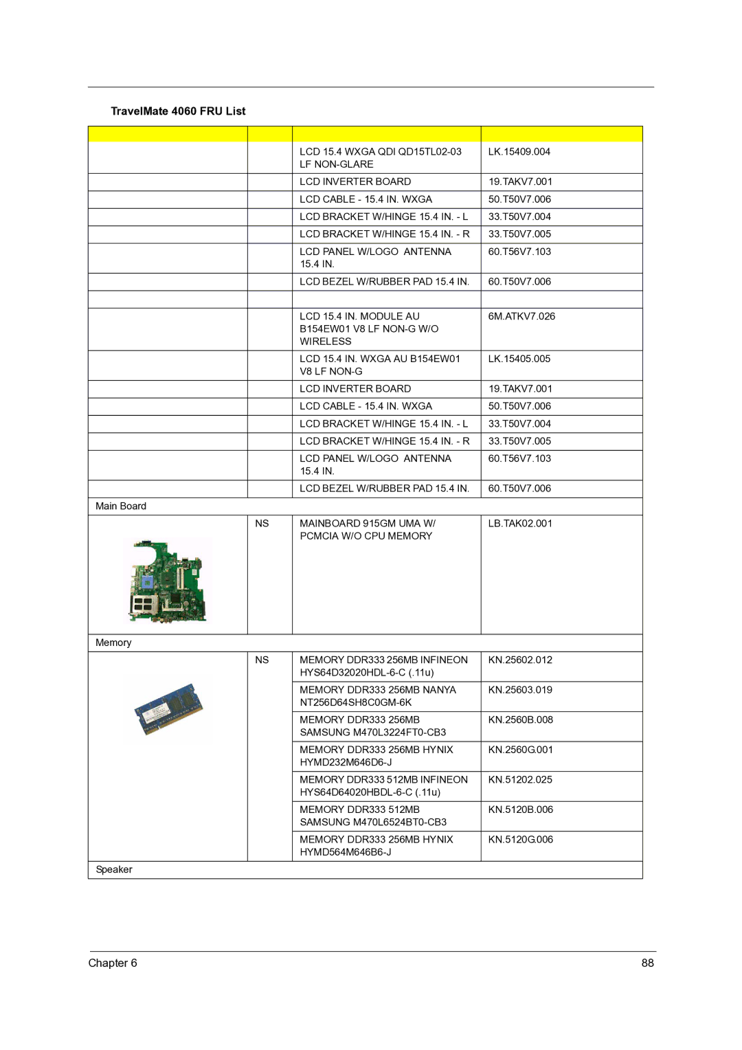 Acer 4060 Wireless, Mainboard 915GM UMA W, Pcmcia W/O CPU Memory, Memory DDR333 256MB Infineon, Memory DDR333 256MB Nanya 