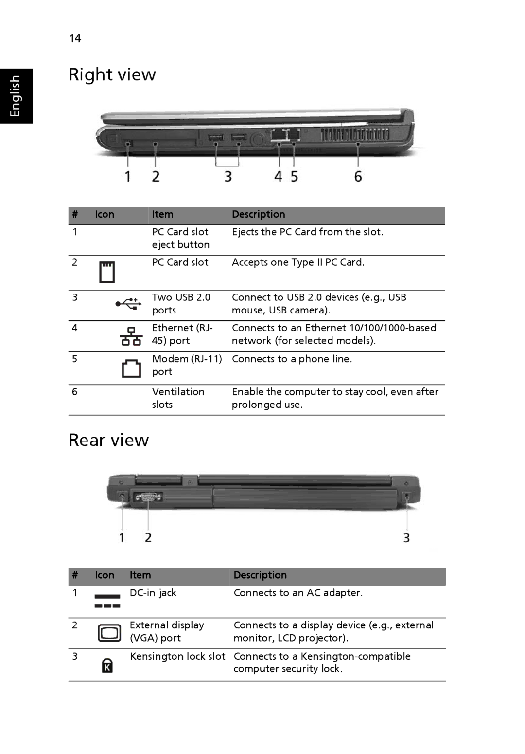 Acer 4070, 4080 manual Right view, Rear view, Icon Item Description 