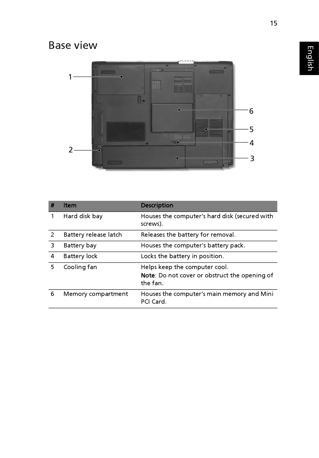 Acer 4080, 4070 manual Base view 