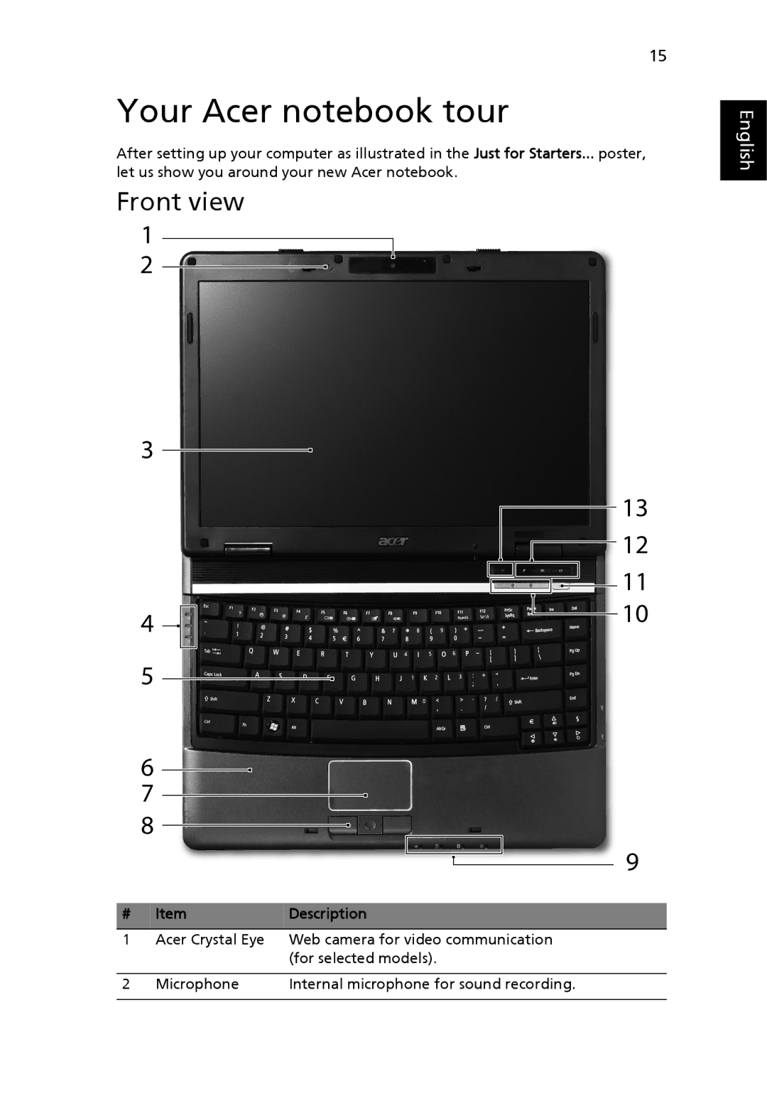 Acer 4120 manual Your Acer notebook tour, Front view, Description 