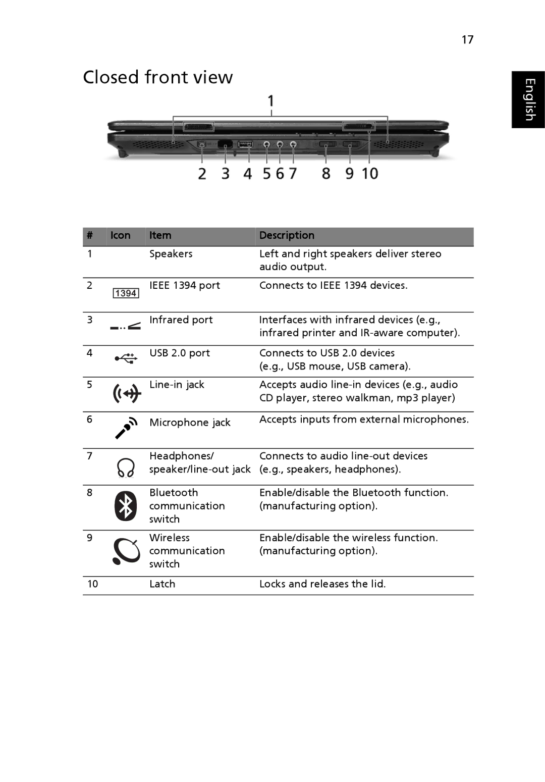 Acer 4120 manual Closed front view, Icon Description 