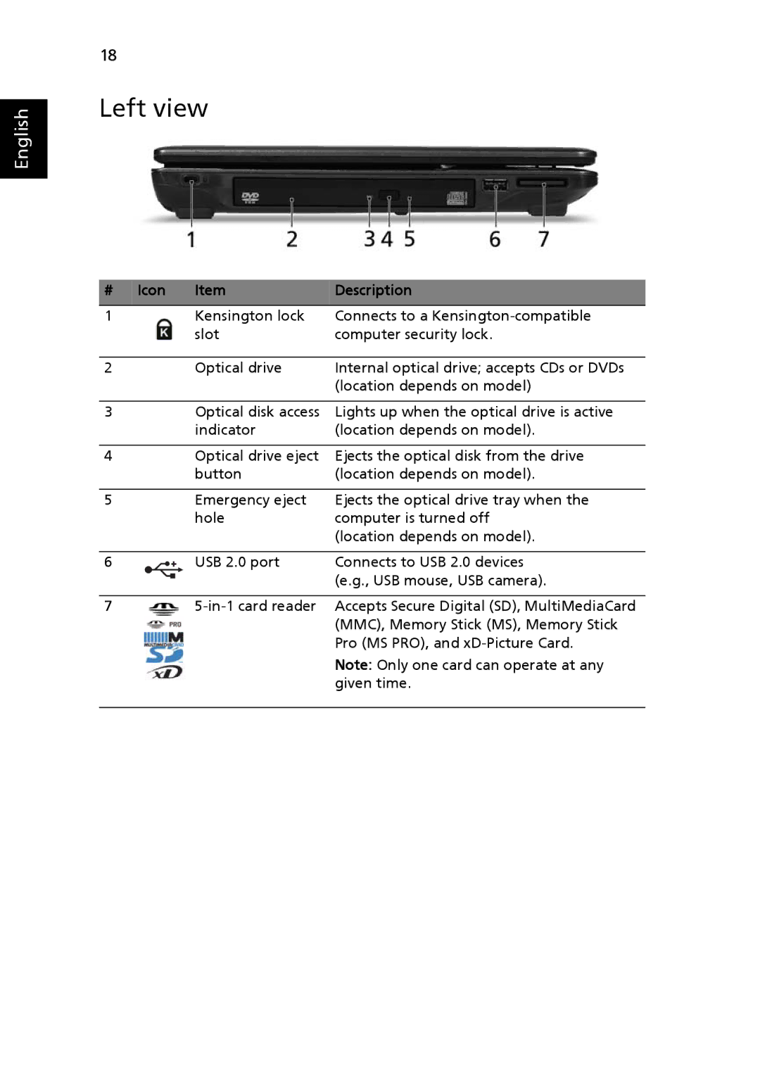 Acer 4120 manual Left view, # Icon Description 