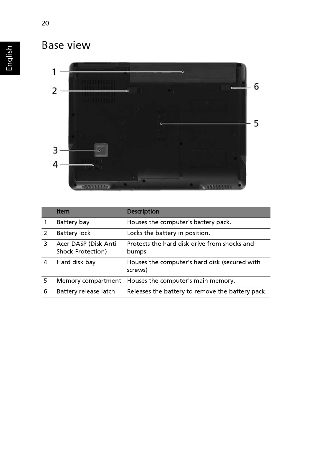 Acer 4120 manual Base view 