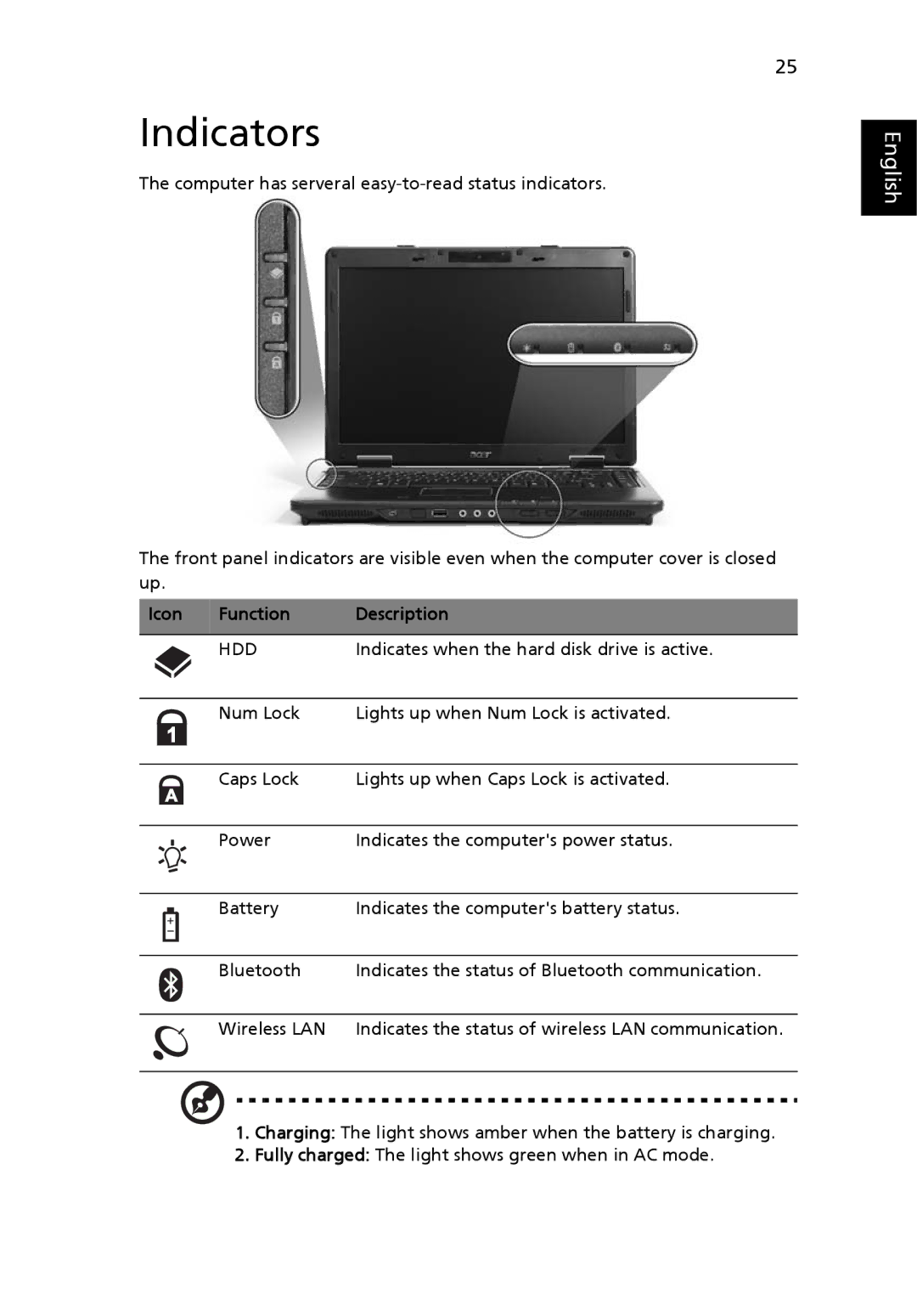 Acer 4120 manual Indicators, Icon Function Description 