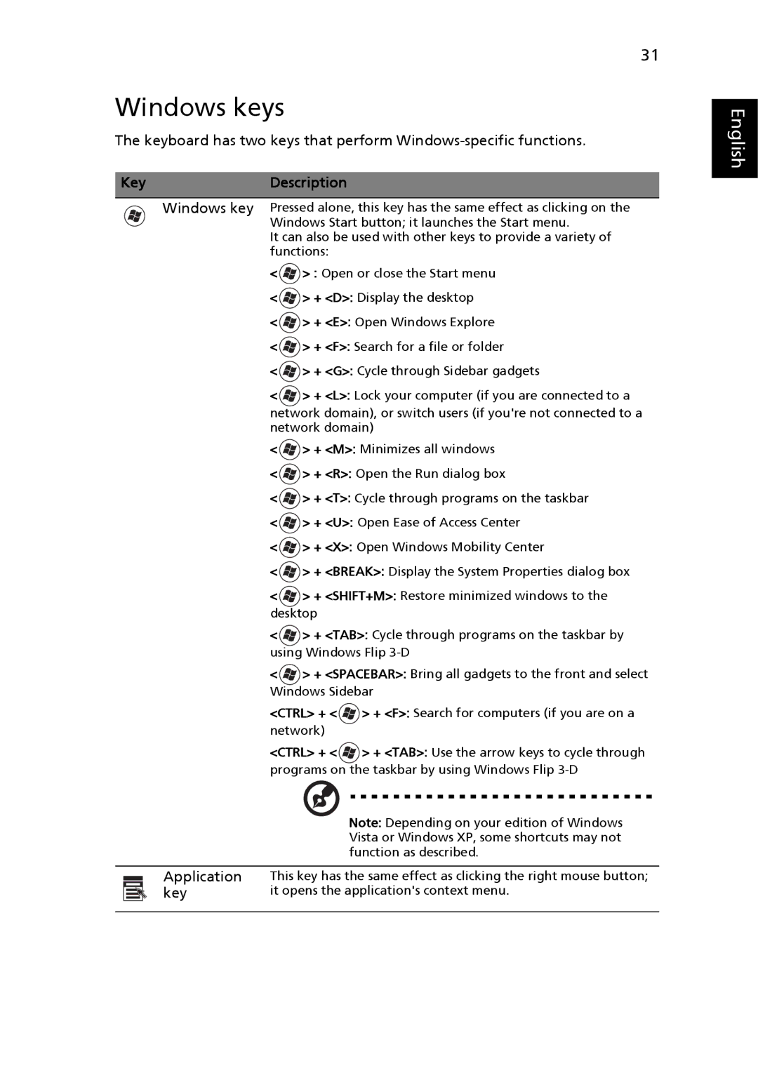 Acer 4120 manual Windows keys, KeyDescription 