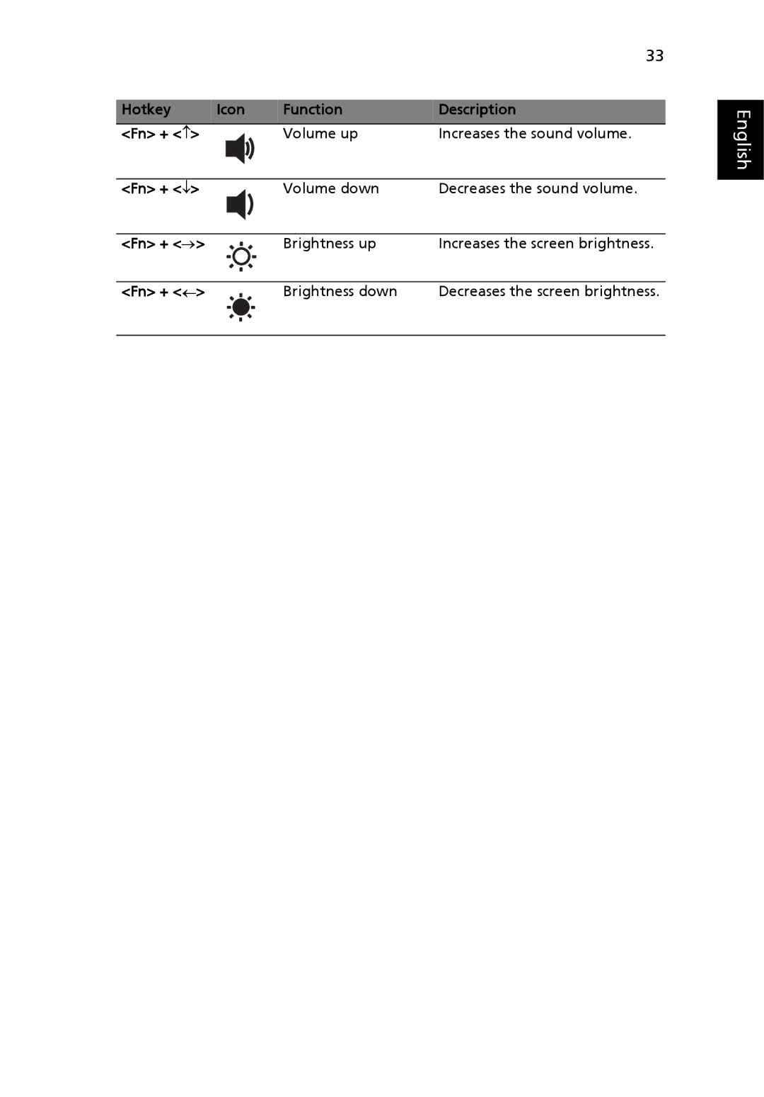 Acer 4120 manual Hotkey Icon Function Description Fn + ↑, Fn + ↓, Fn + →, Fn + ← 