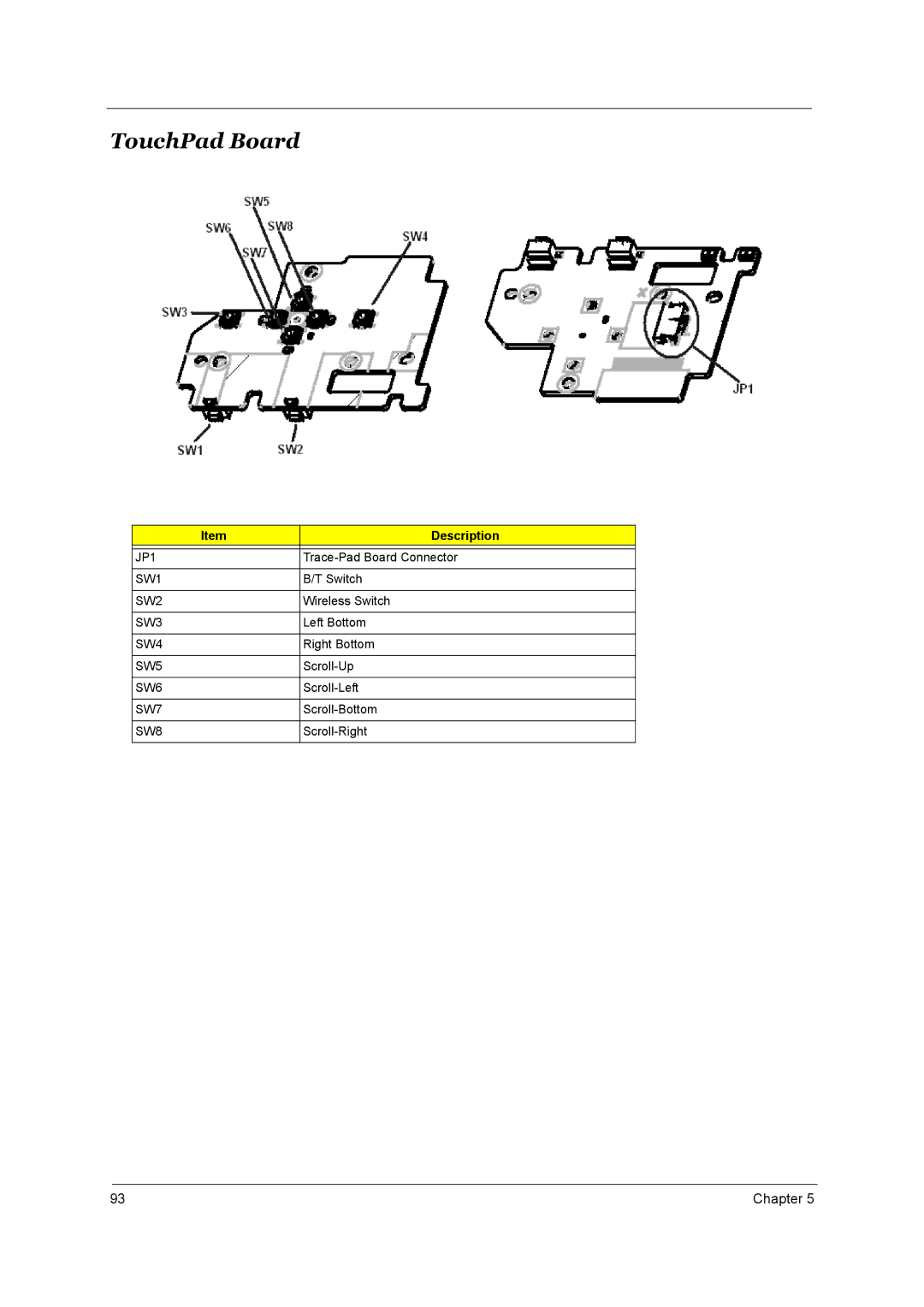 Acer 4150, 4650 manual TouchPad Board 