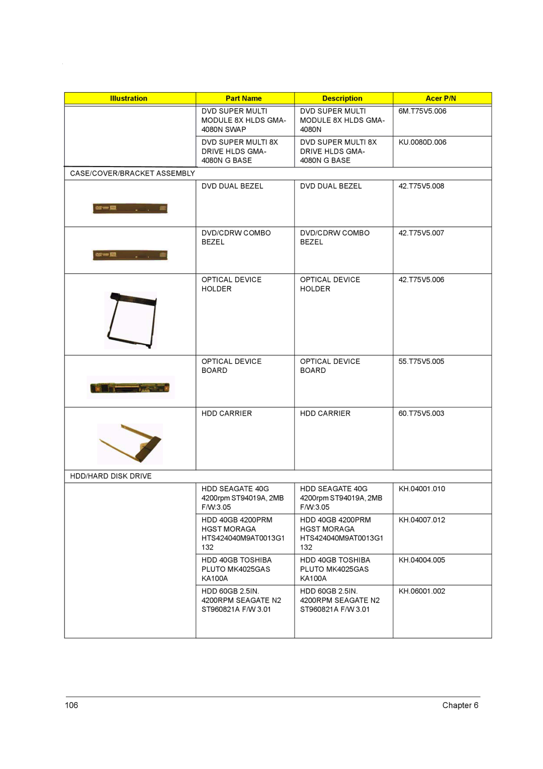 Acer 4650, 4150 manual DVD Super Multi 