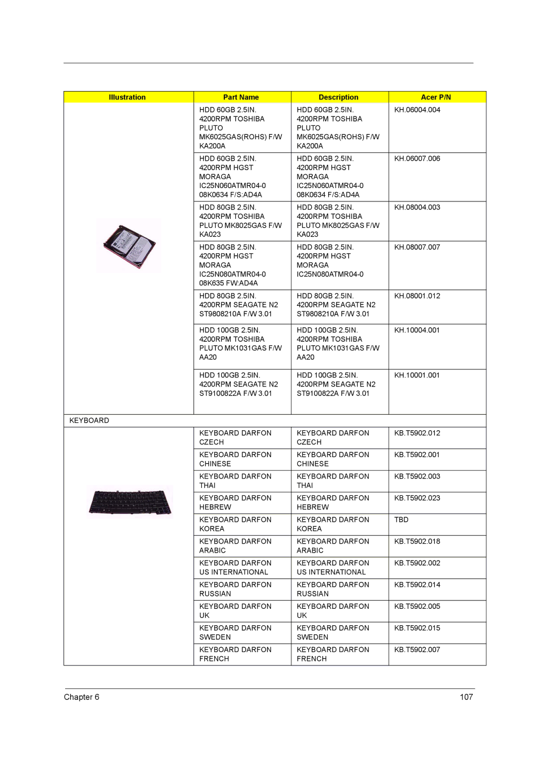 Acer 4150, 4650 manual 