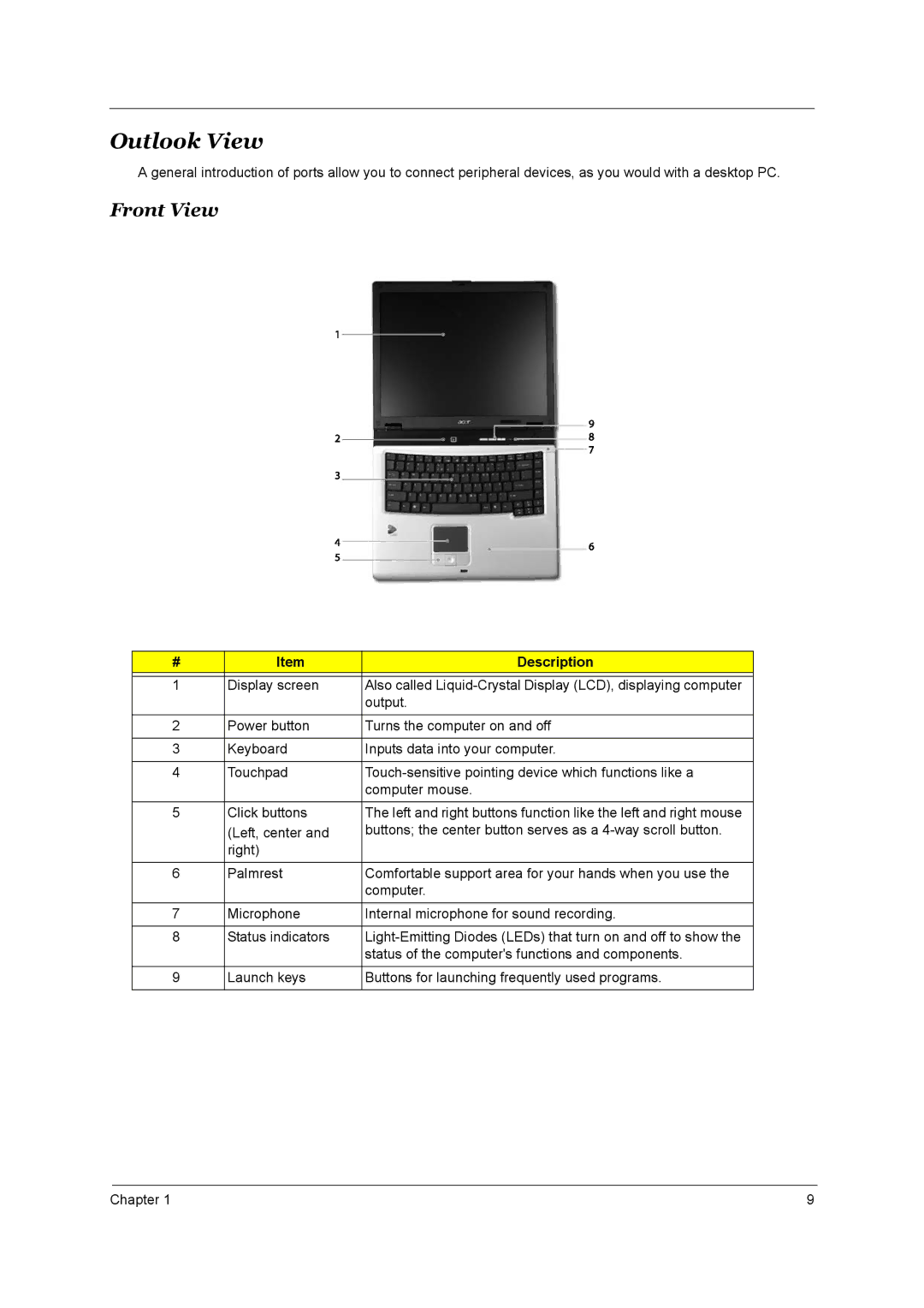 Acer 4150, 4650 manual Outlook View, Front View, Description, Display screen, Output 