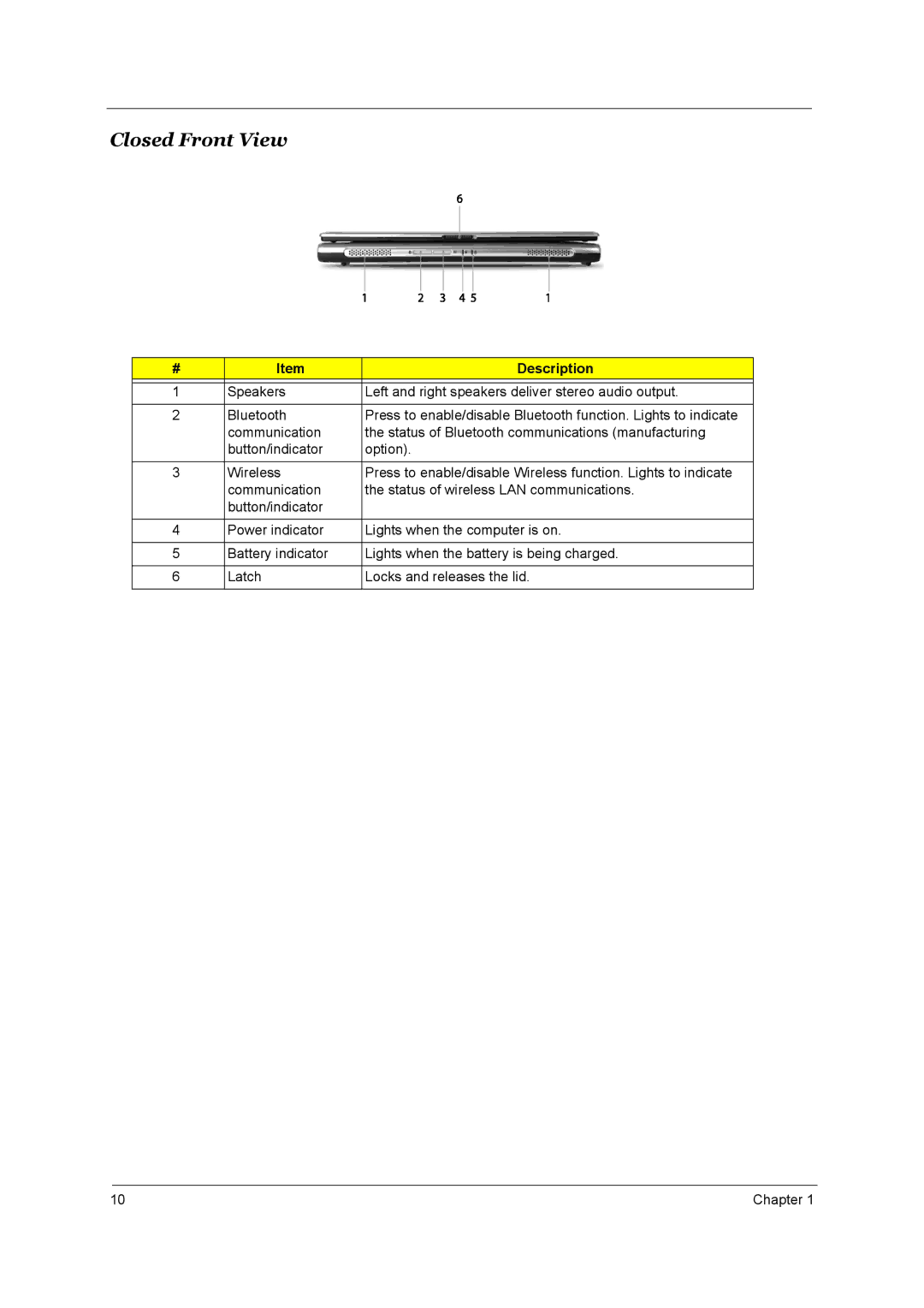 Acer 4650, 4150 manual Closed Front View 