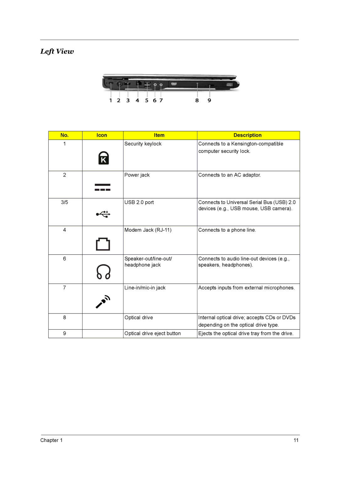 Acer 4150, 4650 manual Left View, Icon Description 