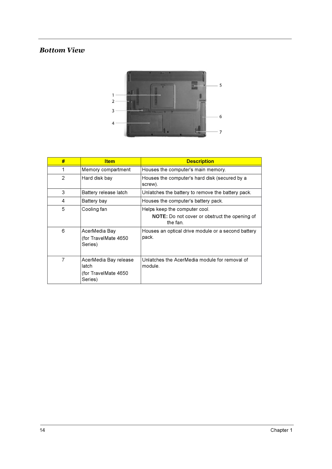 Acer 4650, 4150 manual Bottom View 