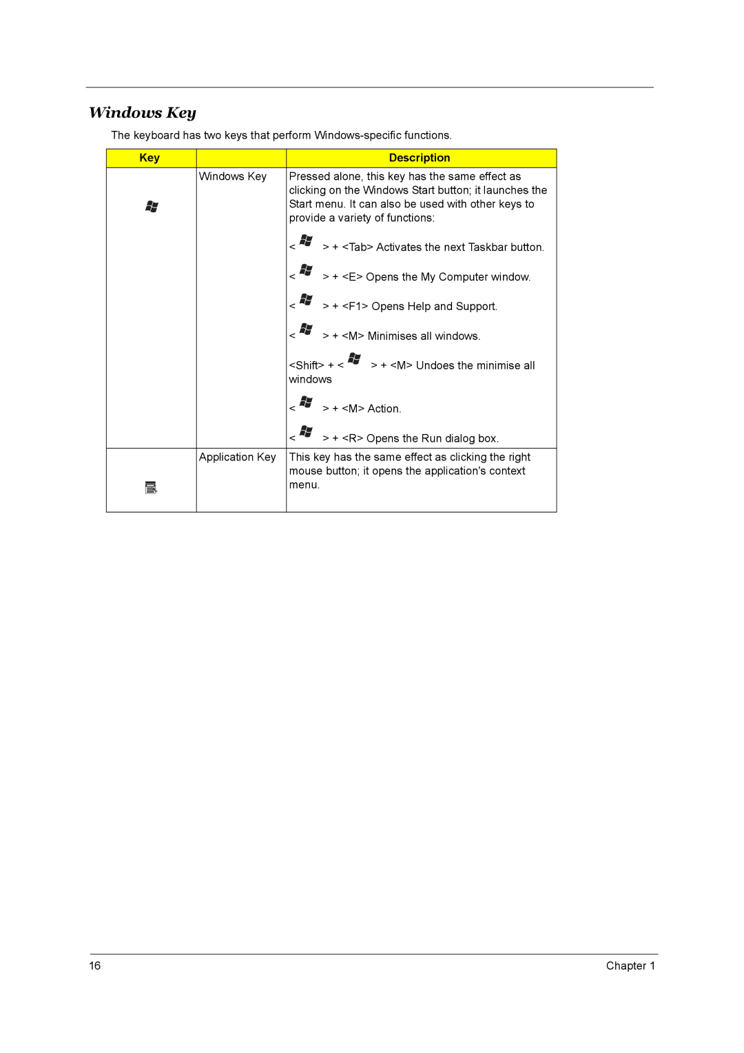 Acer 4650, 4150 manual Windows Key, Key Description 