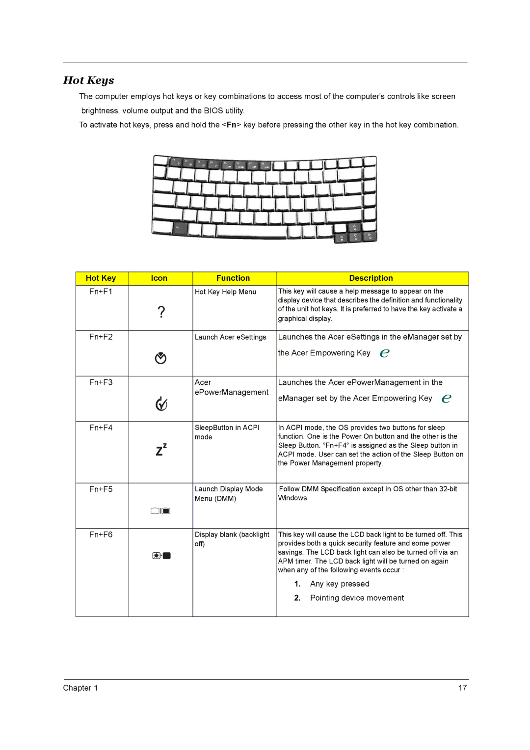 Acer 4150, 4650 manual Hot Keys, Hot Key Icon Function Description 