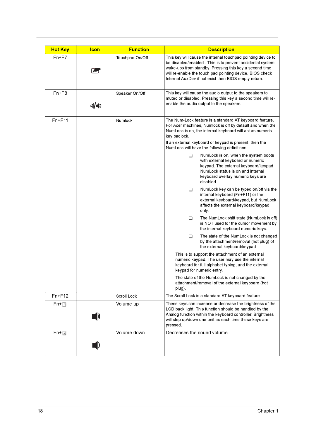 Acer 4650, 4150 manual Fn+F7, Fn+F8, Fn+w Volume up, Fn+y Volume down Decreases the sound volume 