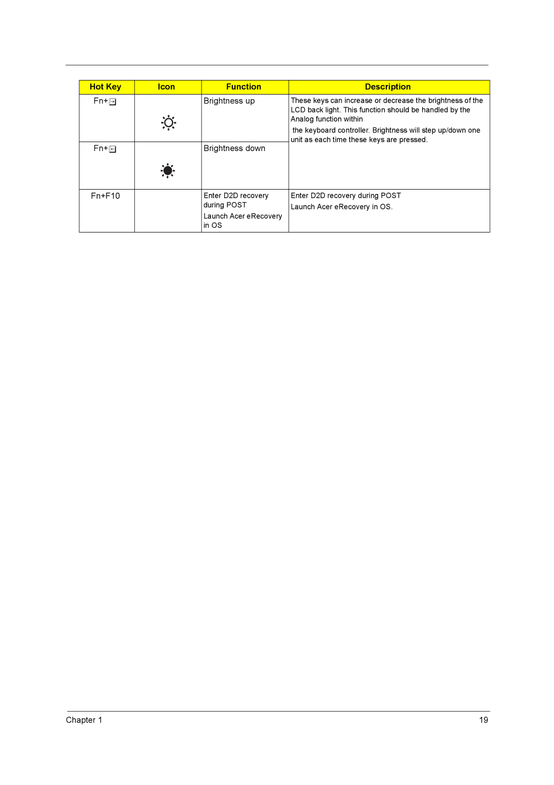 Acer 4150, 4650 manual Fn+x Brightness up, Fn+z Brightness down, Fn+F10 