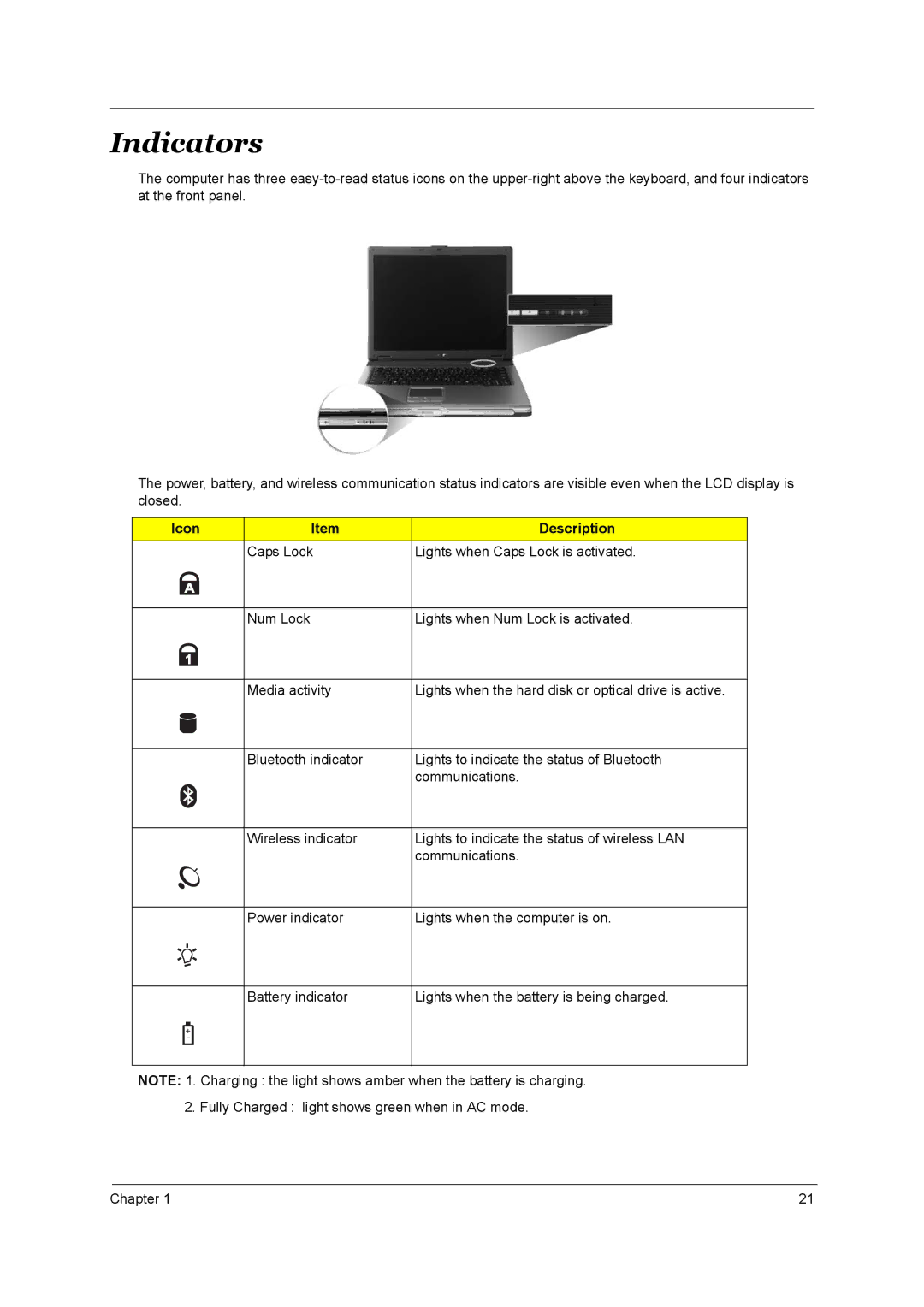 Acer 4150, 4650 manual Indicators 