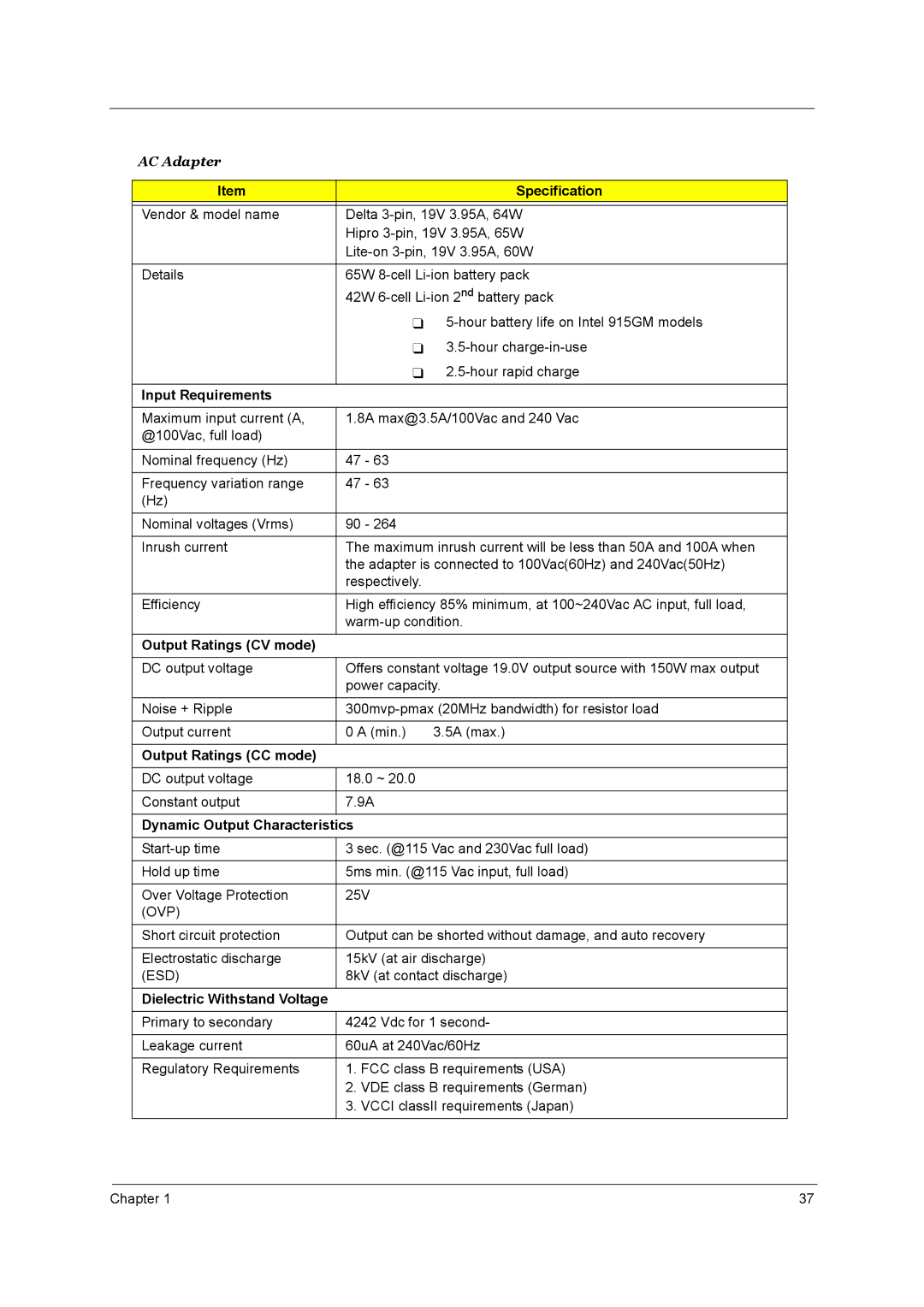 Acer 4150, 4650 manual Input Requirements, Output Ratings CV mode, Output Ratings CC mode, Dynamic Output Characteristics 