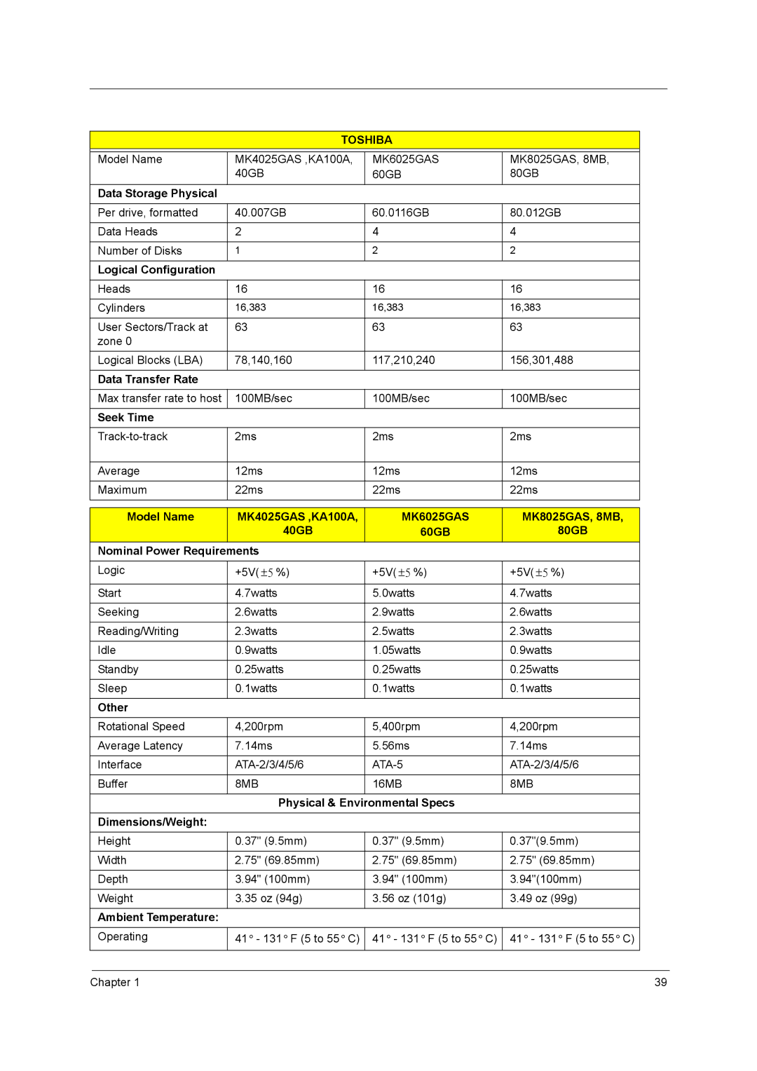 Acer 4150 Data Storage Physical, Logical Configuration, Data Transfer Rate, Seek Time, Model Name MK4025GAS ,KA100A, Other 