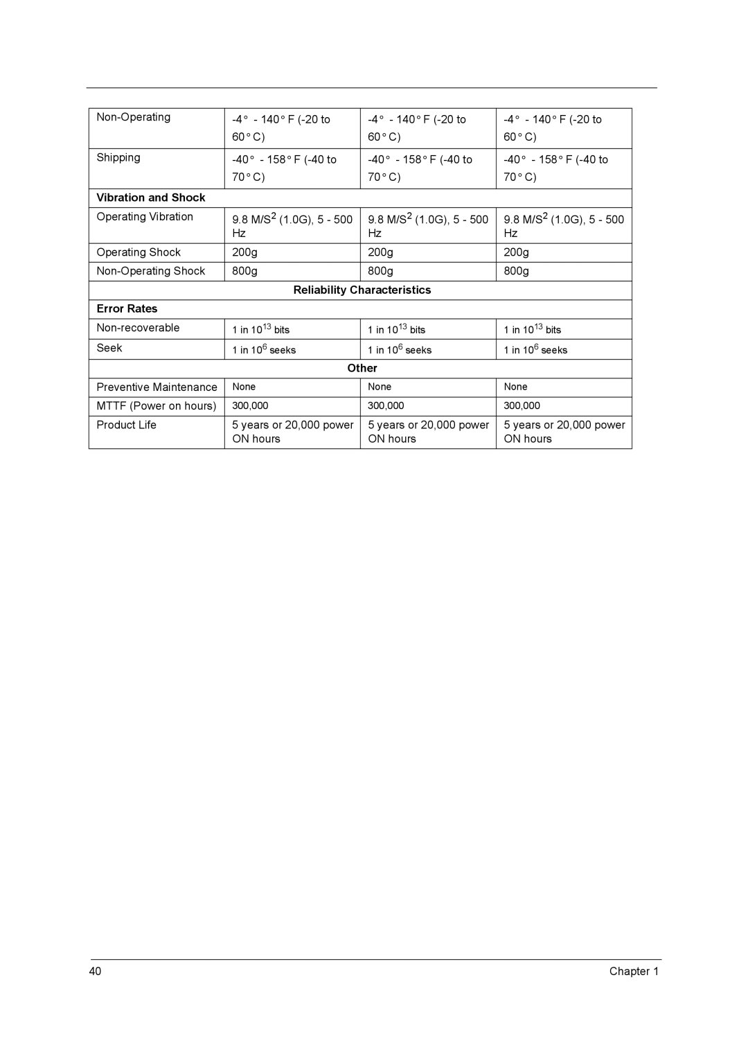 Acer 4650, 4150 manual Vibration and Shock, Reliability Characteristics Error Rates 