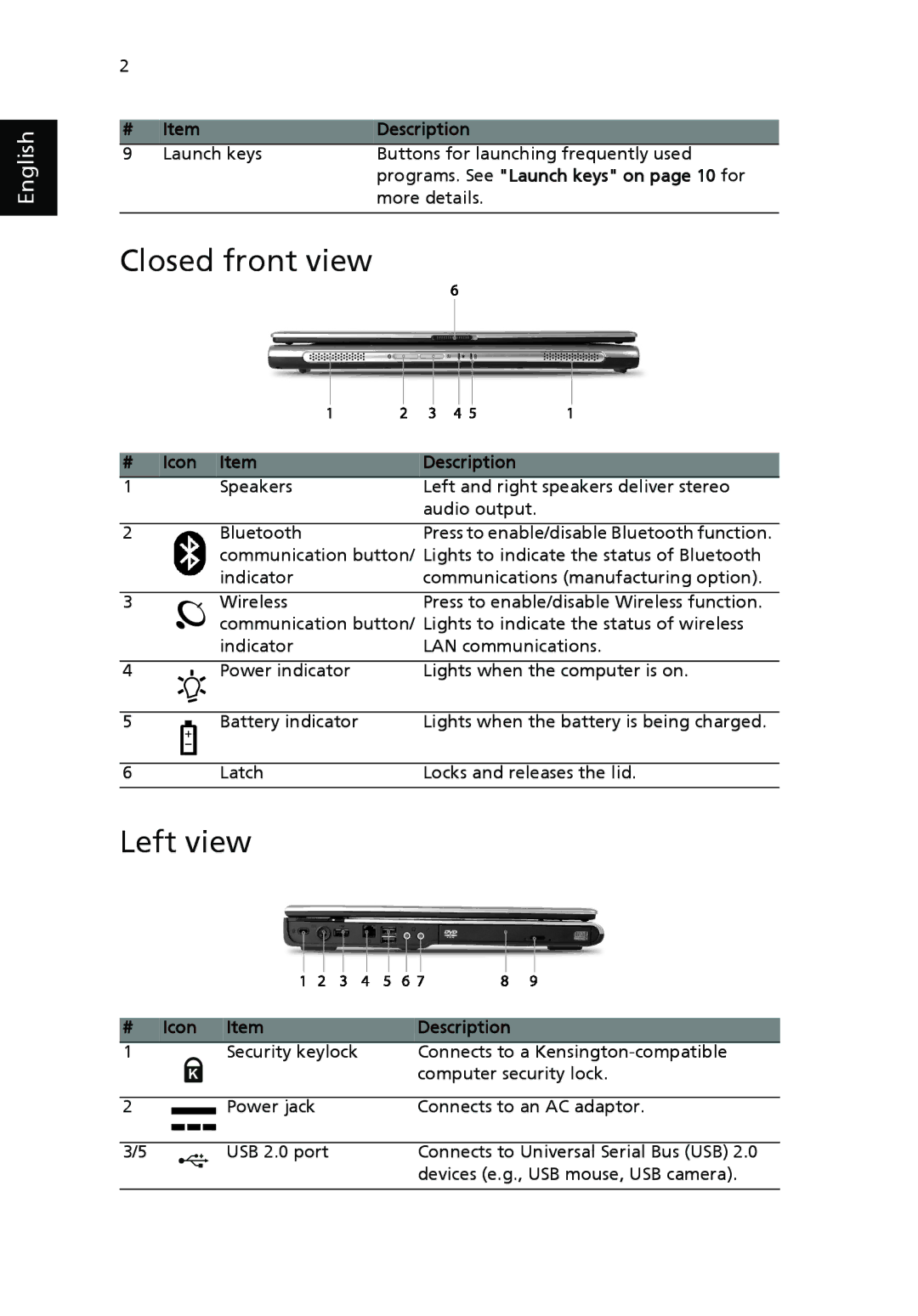 Acer 4150 Series manual Closed front view, Left view, Programs. See Launch keys on page 10 for, Icon Item Description 