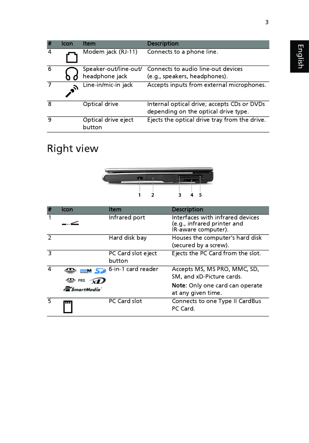 Acer 4650 Series, 4150 Series manual Right view, # Icon Description 