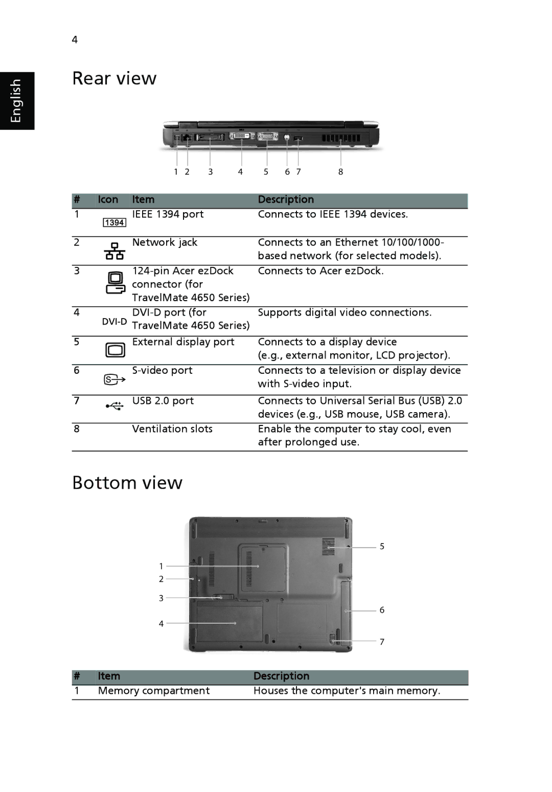 Acer 4150 Series, 4650 Series manual Rear view, Bottom view, Memory compartment Houses the computers main memory 