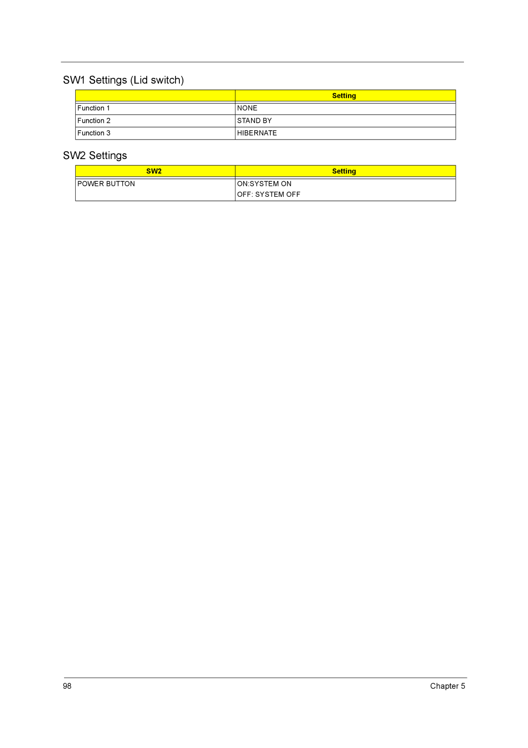 Acer 420 manual Setting, None Stand by Hibernate, Power Button Onsystem on OFF System OFF 