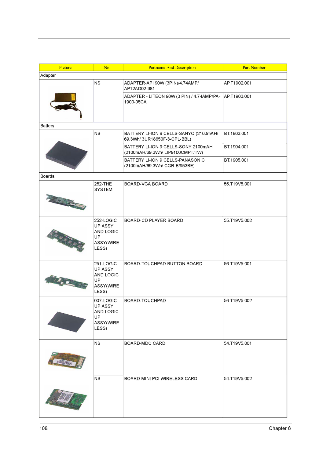 Acer 420 manual ADAPTER-API 90W 3PIN/4.74AMP, Adapter Liteon 90W 3 PIN / 4.74AMP/PA, Battery LI-ION 9 CELLS-PANASONIC 