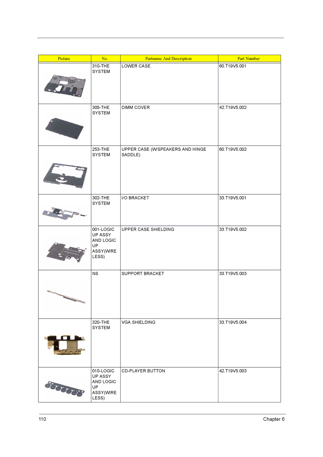 Acer 420 manual Lower Case, Dimm Cover, Upper Case W/SPEAKERS and Hinge, System Saddle, Bracket, VGA Shielding 