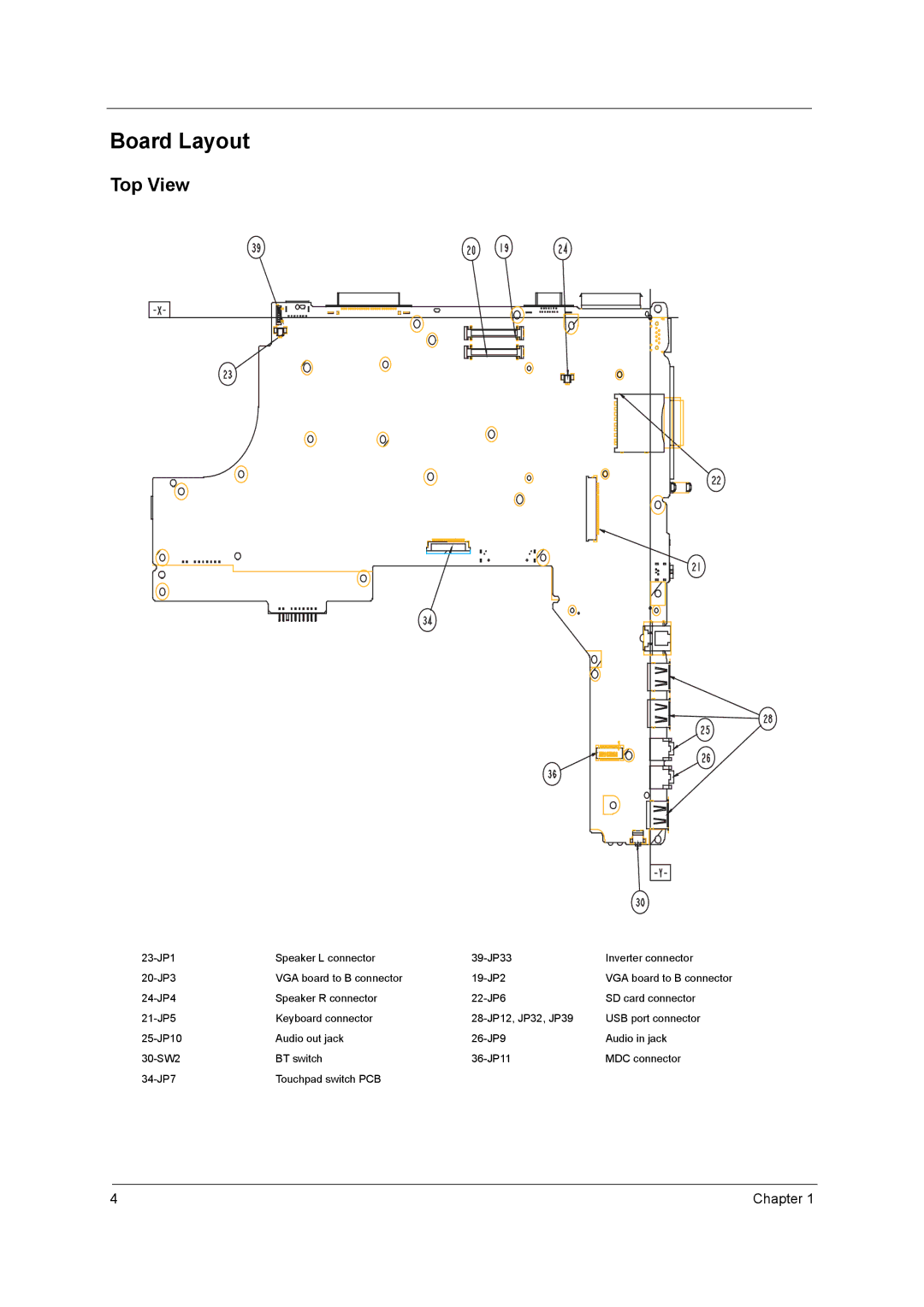 Acer 420 manual Board Layout, Top View 