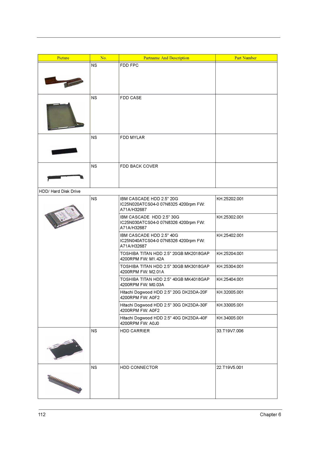 Acer 420 manual FDD FPC FDD Case FDD Mylar FDD Back Cover, IBM Cascade HDD 2.5 20G, IBM Cascade HDD 2.5 30G, HDD Carrier 