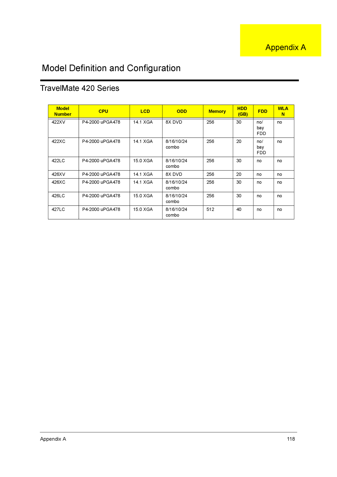 Acer manual TravelMate 420 Series, Appendix a 118 