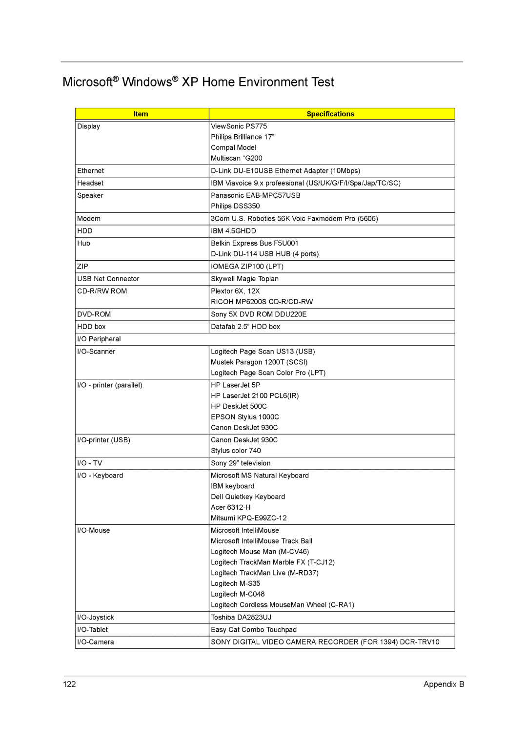 Acer 420 manual Microsoft Windows XP Home Environment Test, Specifications 