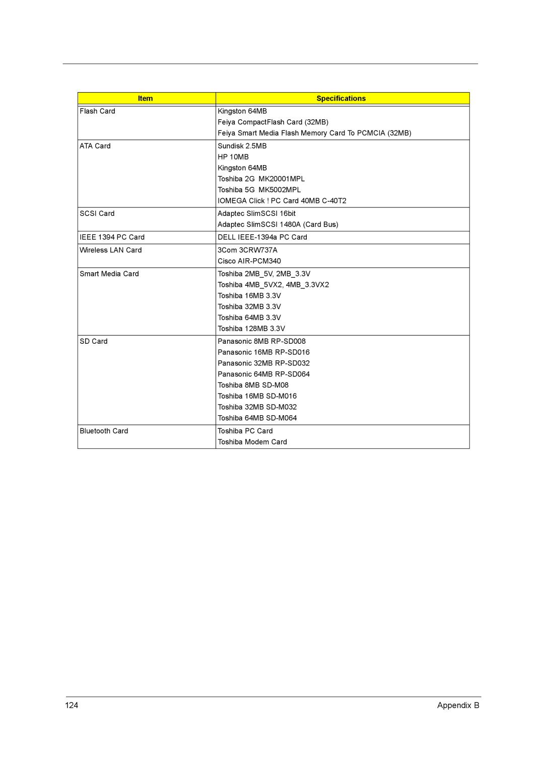 Acer 420 manual HP 10MB 