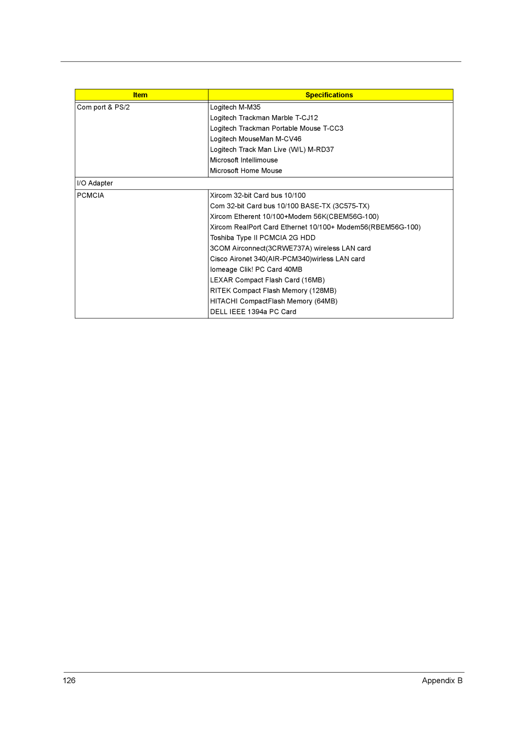 Acer 420 manual Pcmcia 