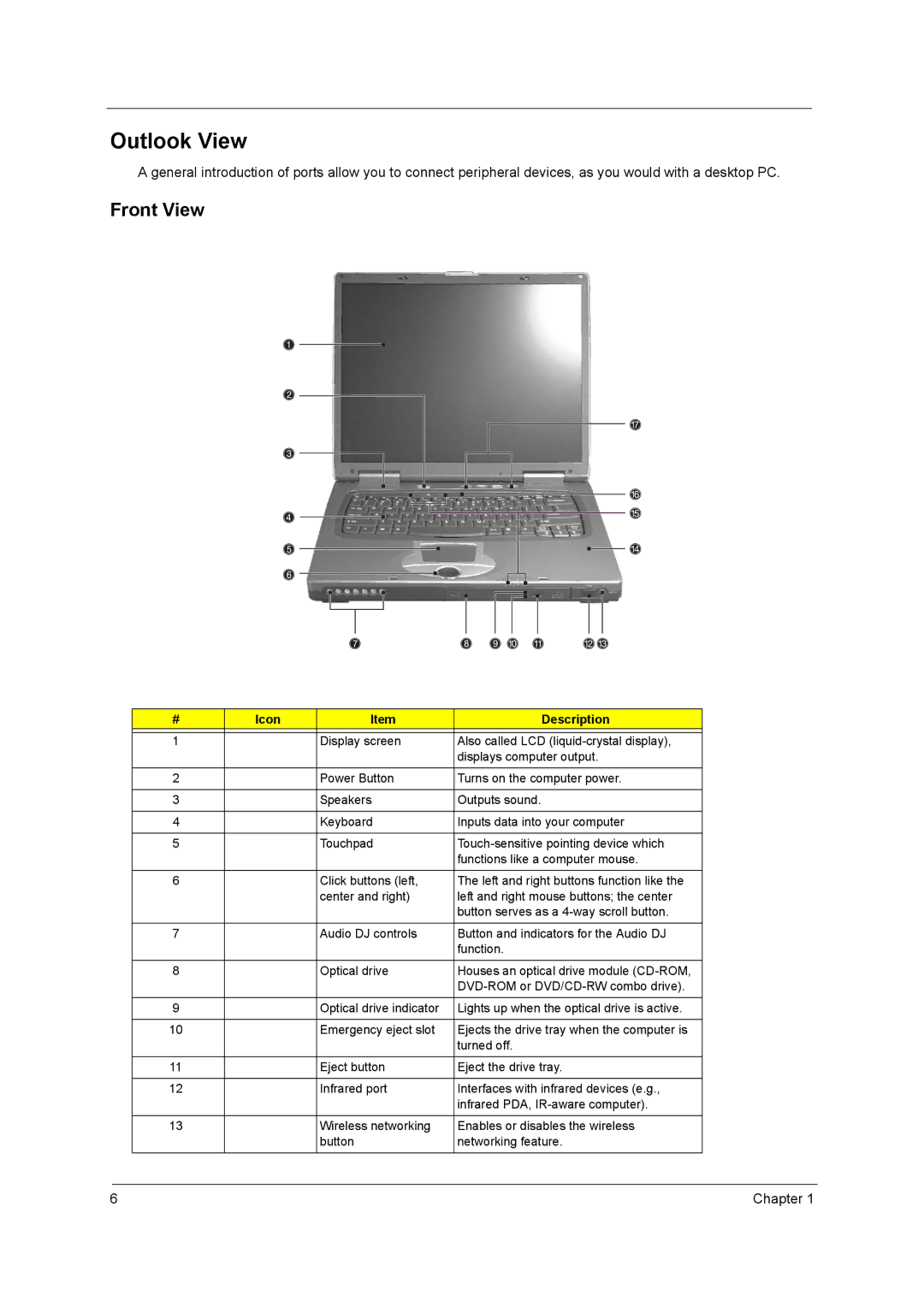 Acer 420 manual Outlook View, Front View, Icon Description 