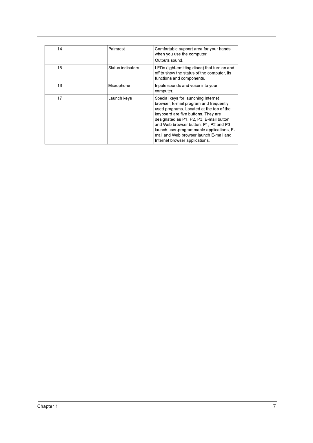 Acer 420 manual Chapter 