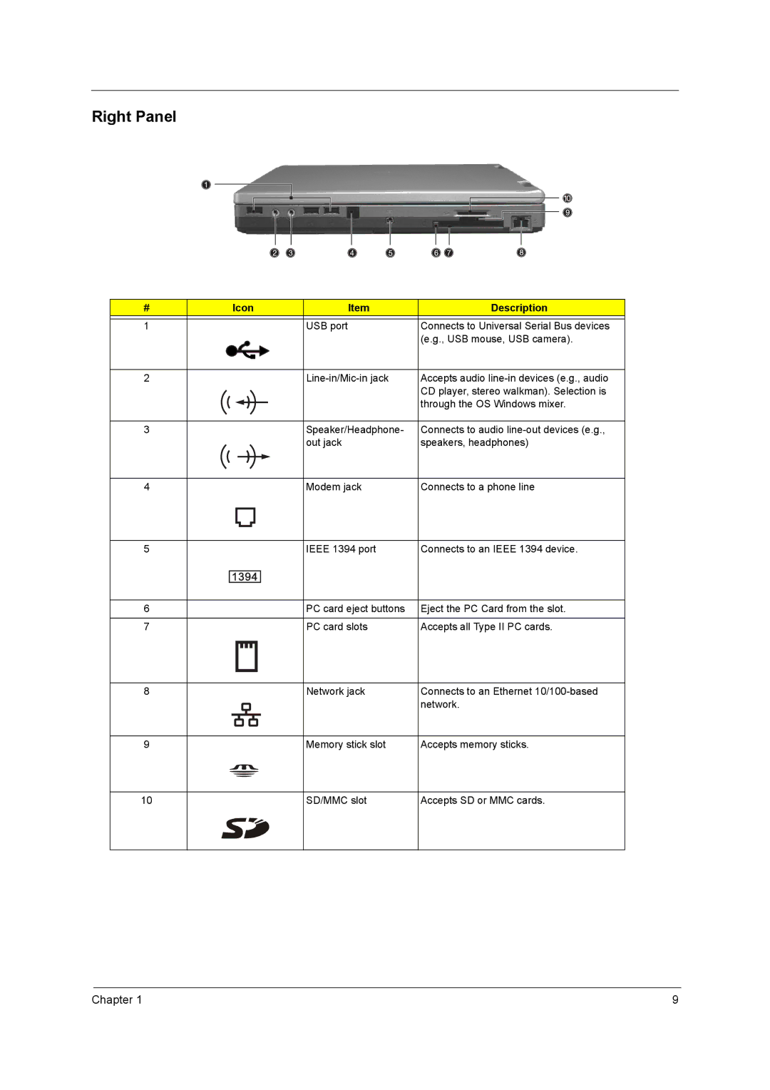 Acer 420 manual Right Panel 