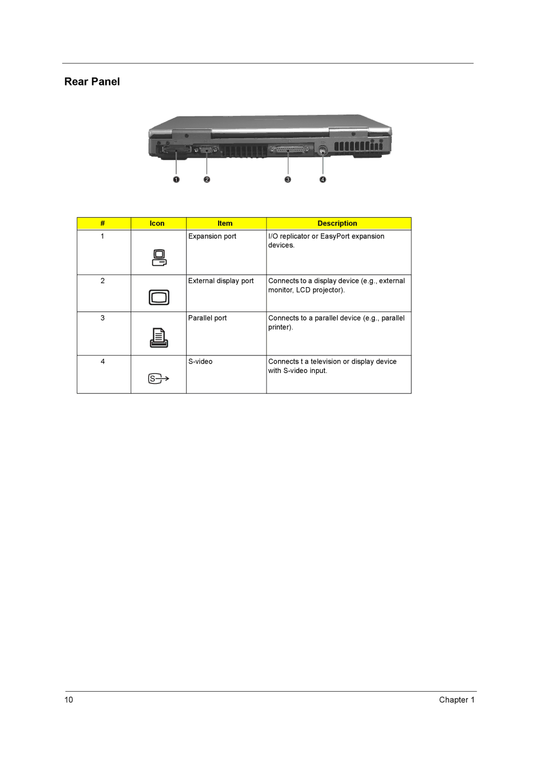 Acer 420 manual Rear Panel 