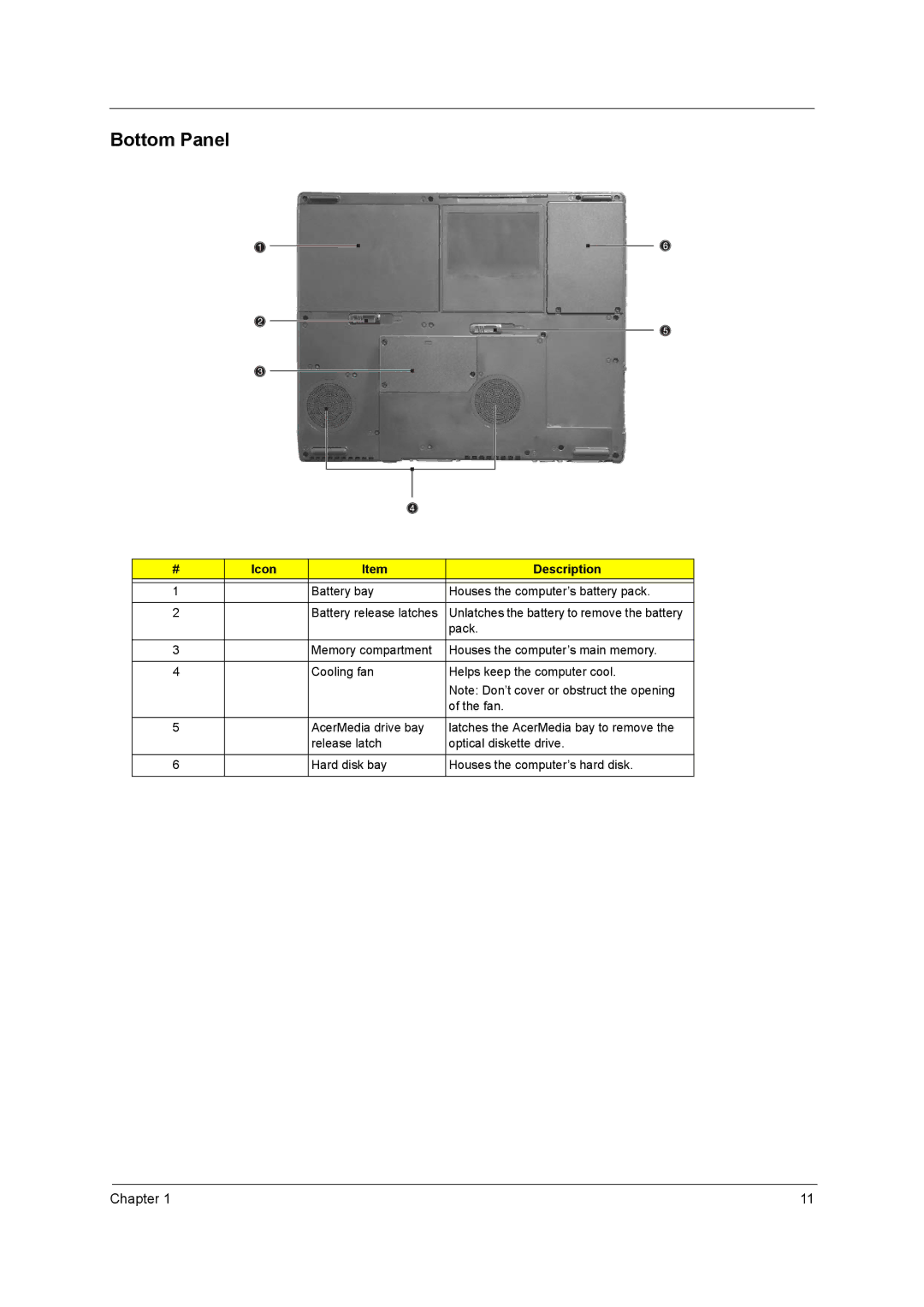 Acer 420 manual Bottom Panel 