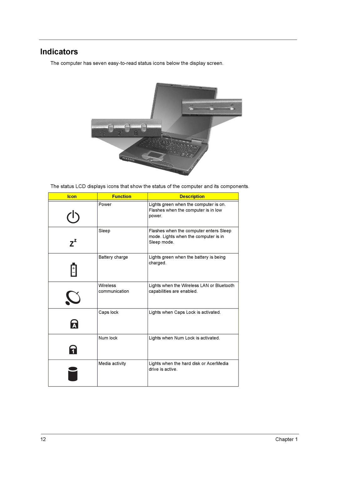 Acer 420 manual Indicators, Icon Function Description 