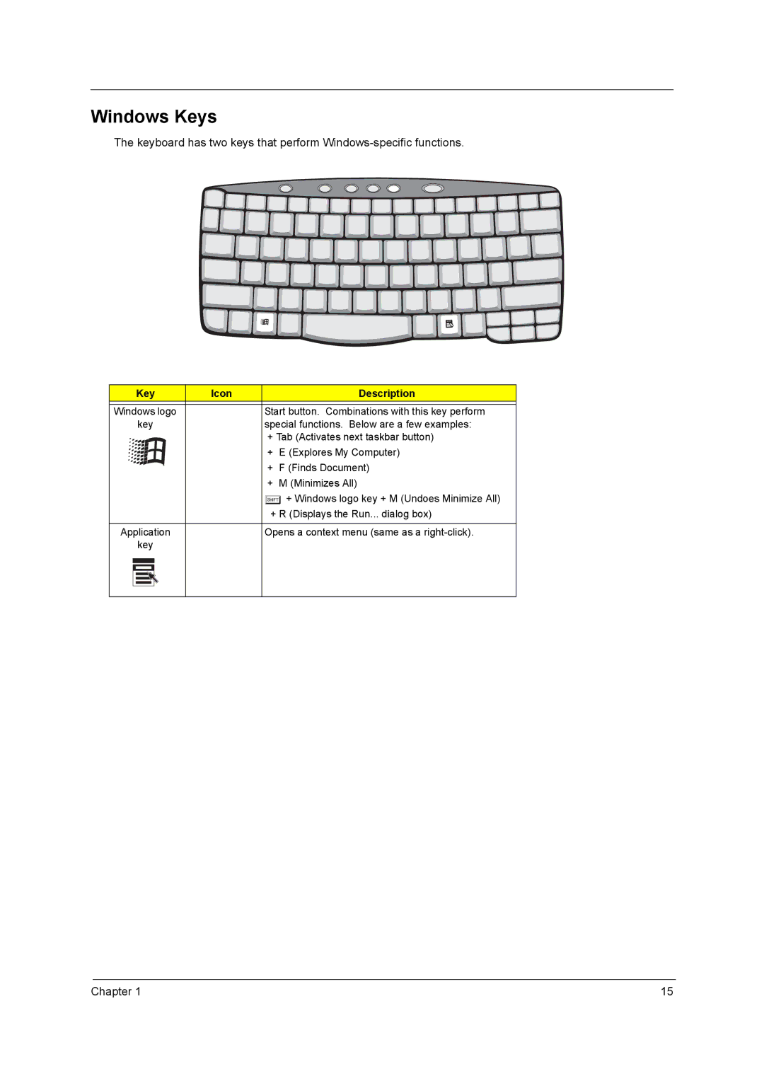 Acer 420 manual Windows Keys, Key Icon Description 