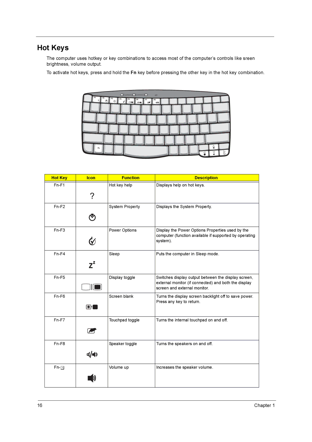 Acer 420 manual Hot Keys, Icon Function Description 