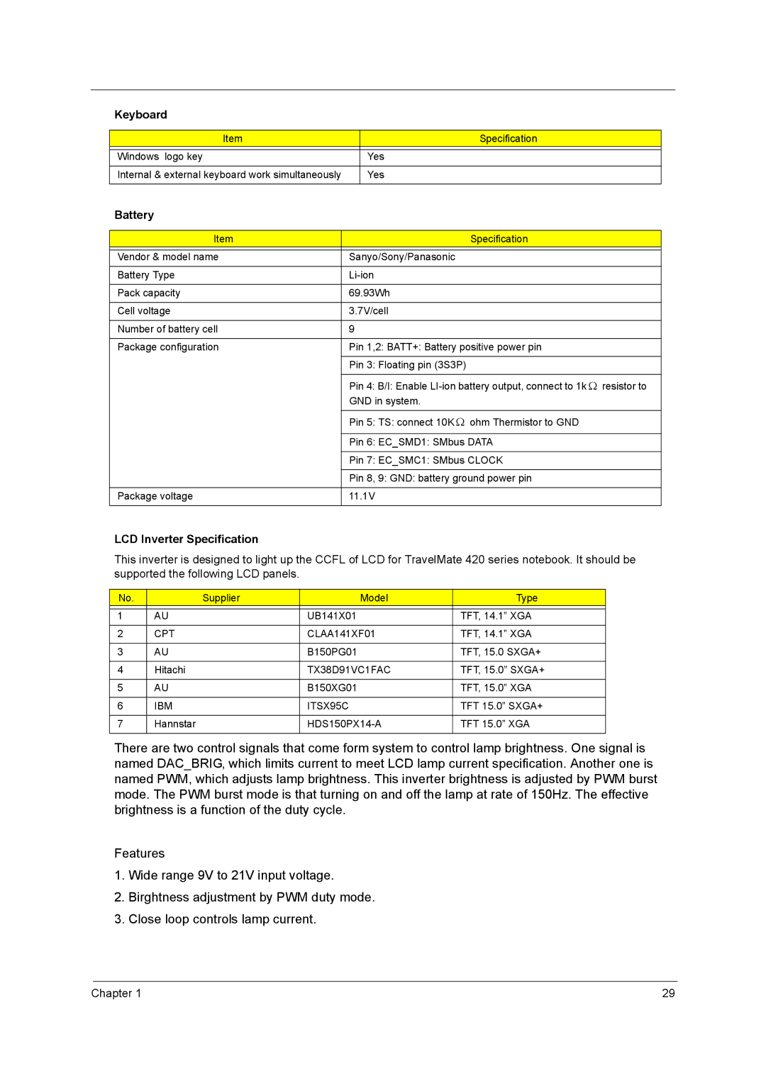 Acer 420 manual Battery, LCD Inverter Specification, CPT CLAA141XF01, TX38D91VC1FAC, IBM ITSX95C 