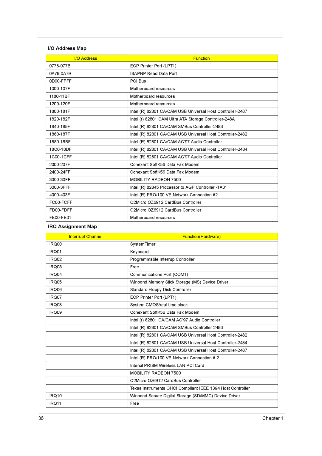 Acer 420 manual IRQ Assignment Map 