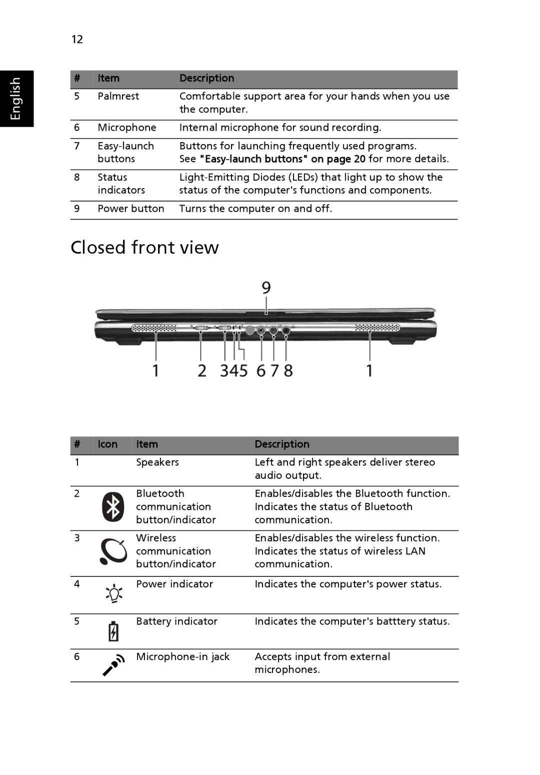 Acer 4200 Series manual Closed front view, Icon Description 